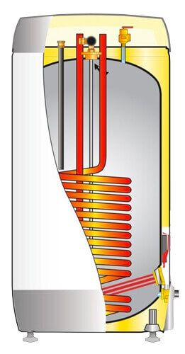 Coupe verticale du ballon ECS en Inox avec échangeur