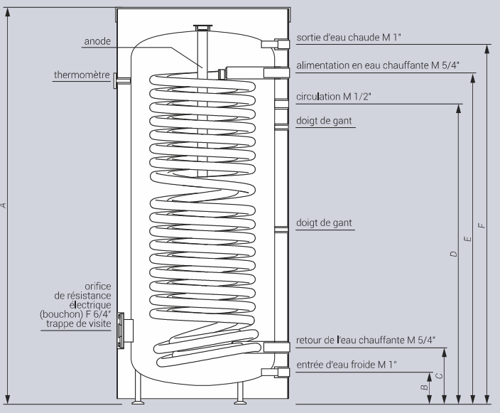 dimensions ballon préparateur ECS capacité 300 et 500 litres