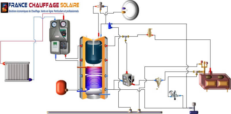 Chargement ballon combiné biomasse et circuit de chauffage avec gestion climatique.