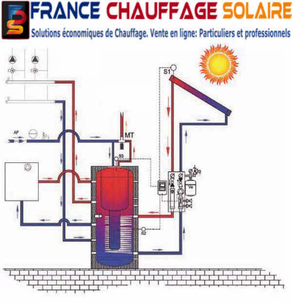 Schéma de principe du kit chauffage solaire FCS