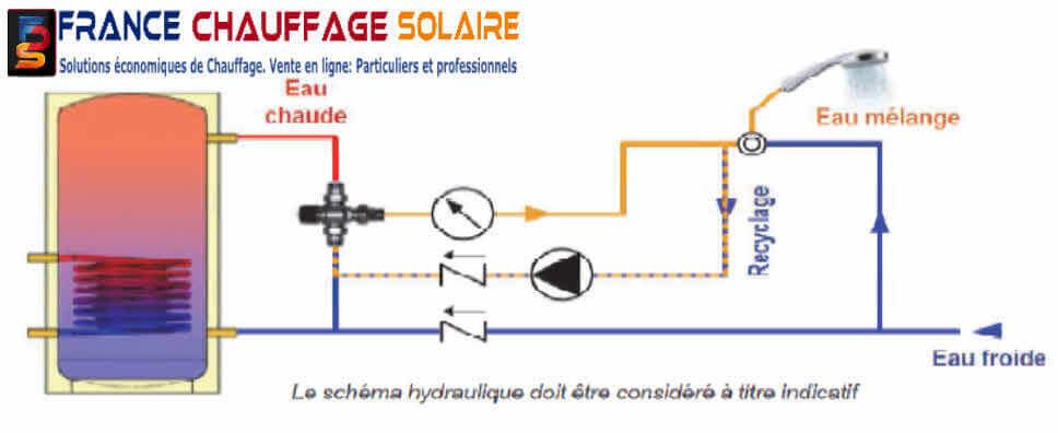 Schéma d'installation d'un mitigeur thermostatique solaire de protection eau chaude sanitaire